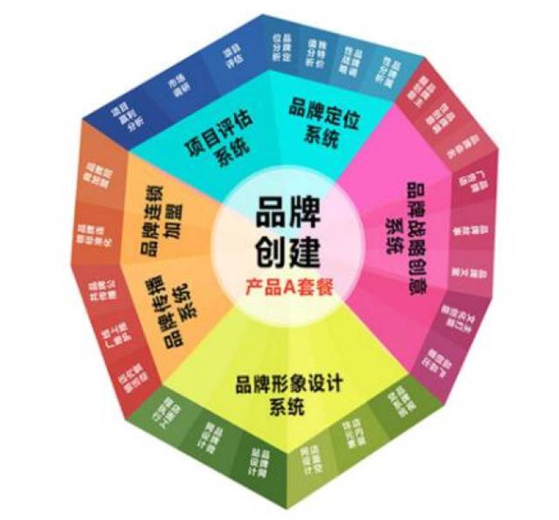 活动执行：如何在动态市场中把握机会